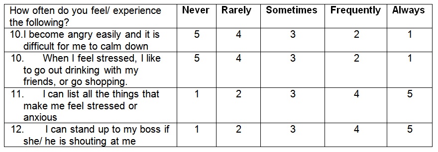 Current coping mechanisms