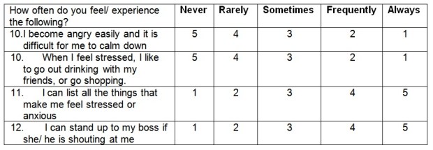 Current coping mechanisms