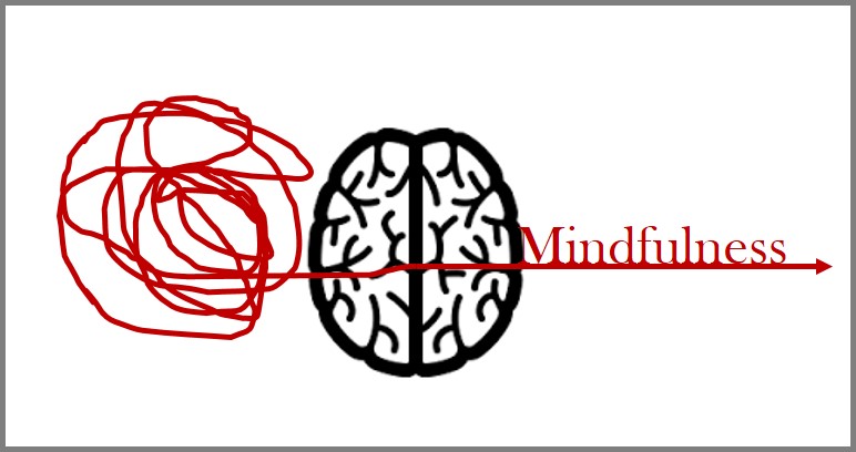 mindfulness