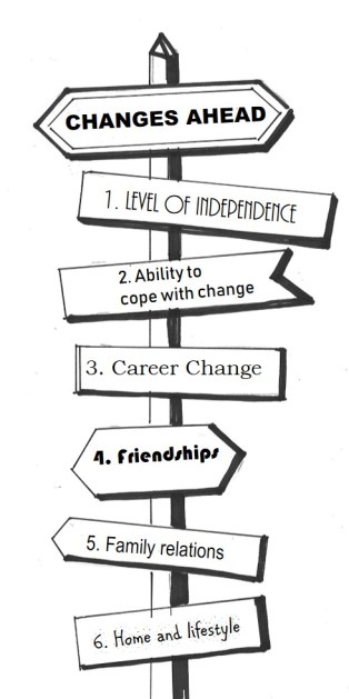 changes after divorce