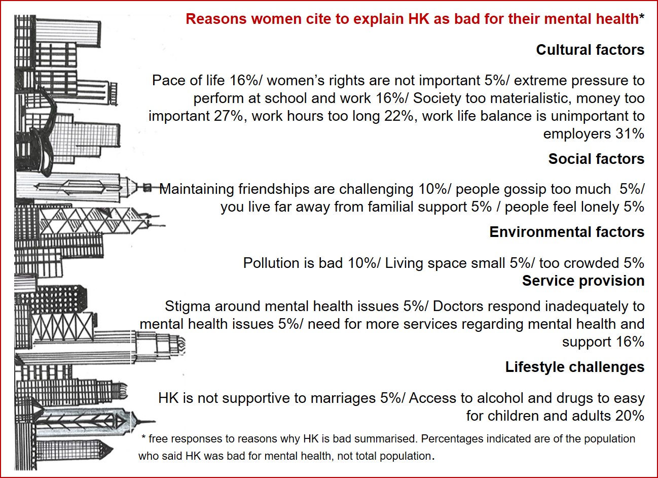 HK IS BAD BECAUSE...
