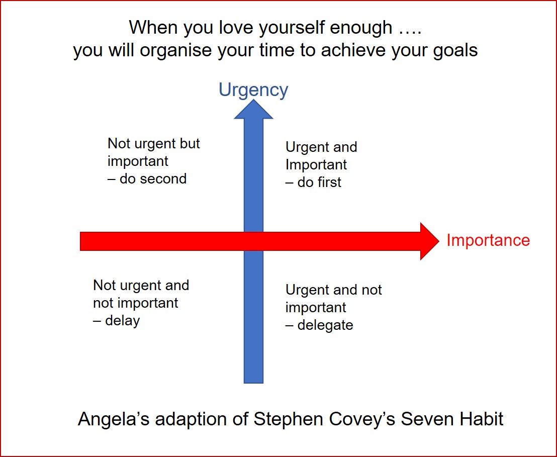 when I love myself time management