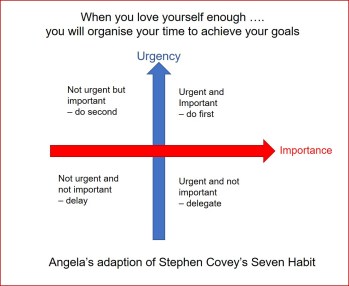 when I love myself time management