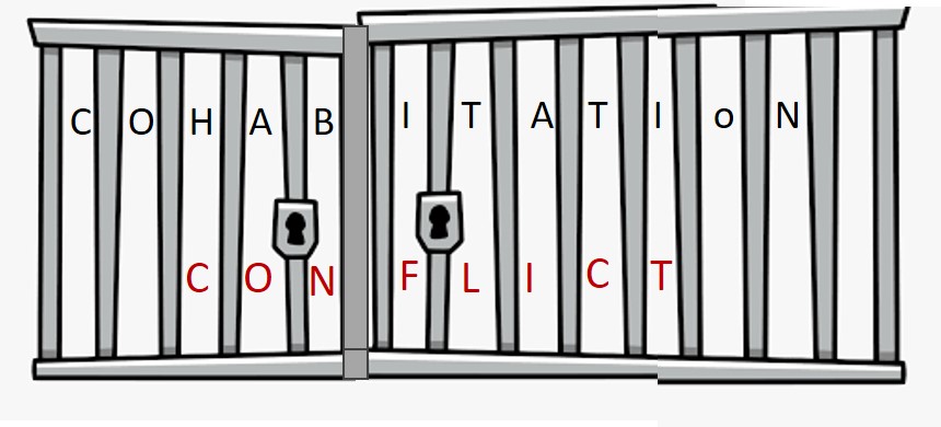 cohabitation conflict