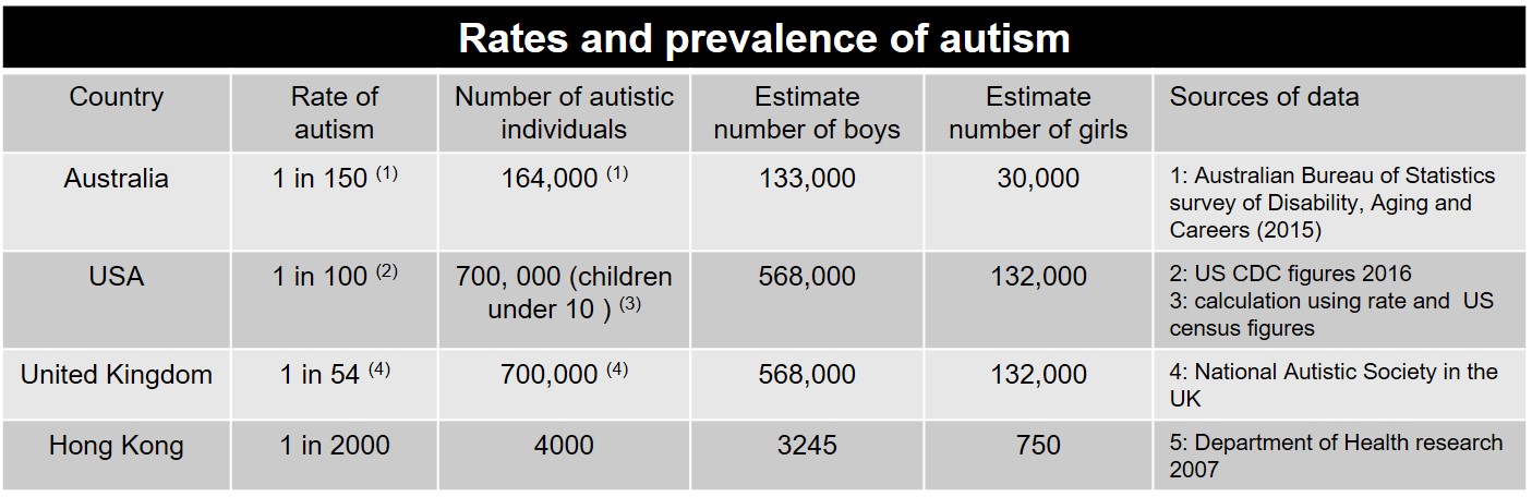 Girls are different: Expanding our understanding of Autism. – Start ...
