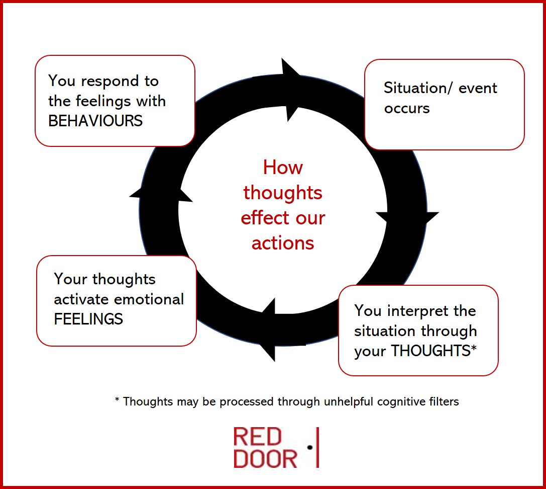 The benefits of using a thought log. – Start your Red Door Journey
